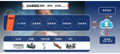 遠(yuǎn)程監(jiān)控解決方案