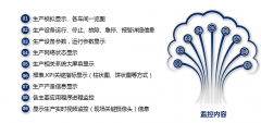 綜合視頻解決方案