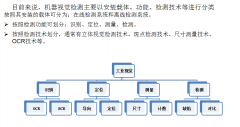 視覺(jué)檢測(cè)系統(tǒng)解決方案